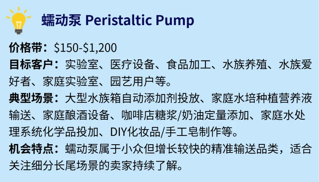 2500美元客单!这些硬核零部件蕴藏巨大商机