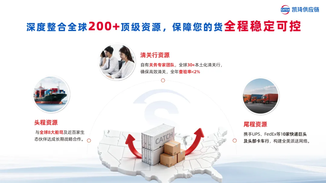 凯琦供应链2026_13.png
