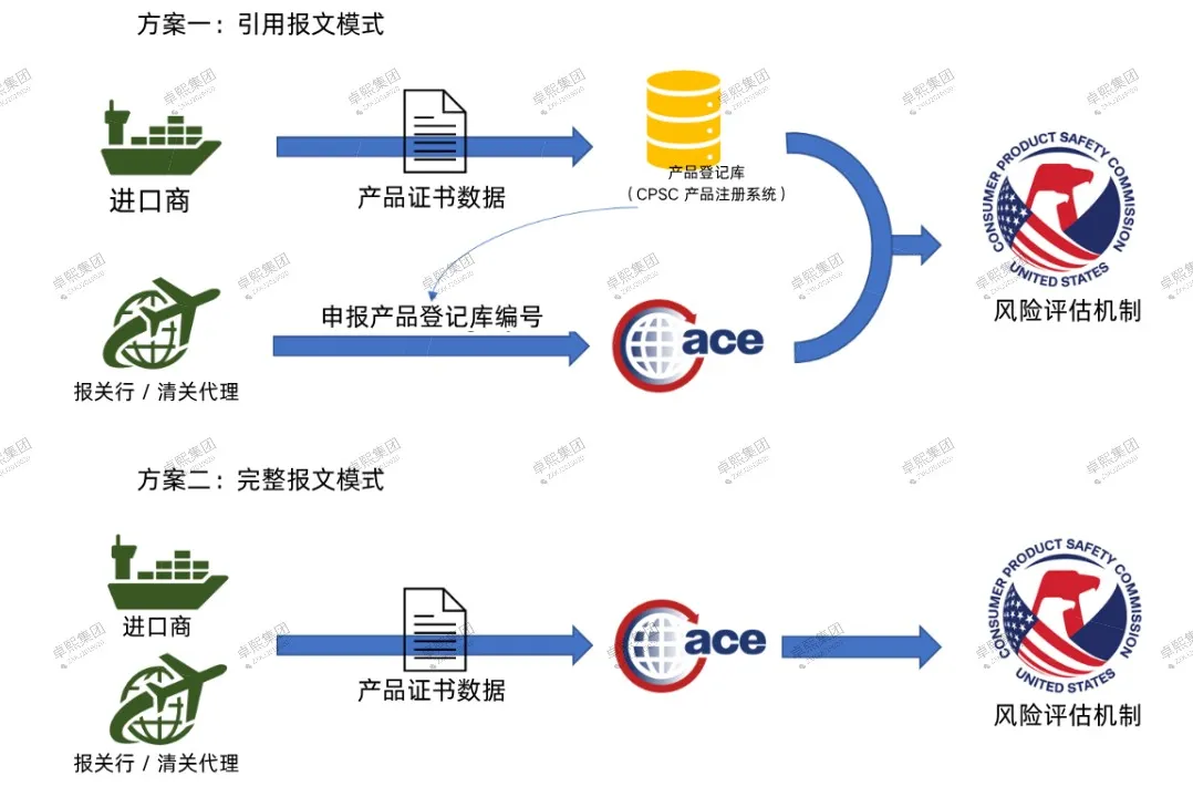 进口商.png