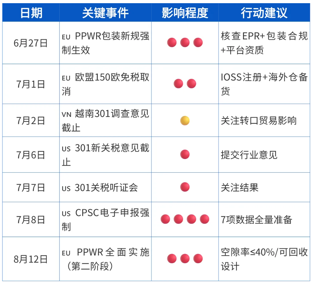 每周物流发货建议.png