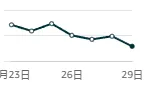 https://assert.wearesellers.com/answer/20260630/fd87d859367830b64fa242ec9b69f114.png