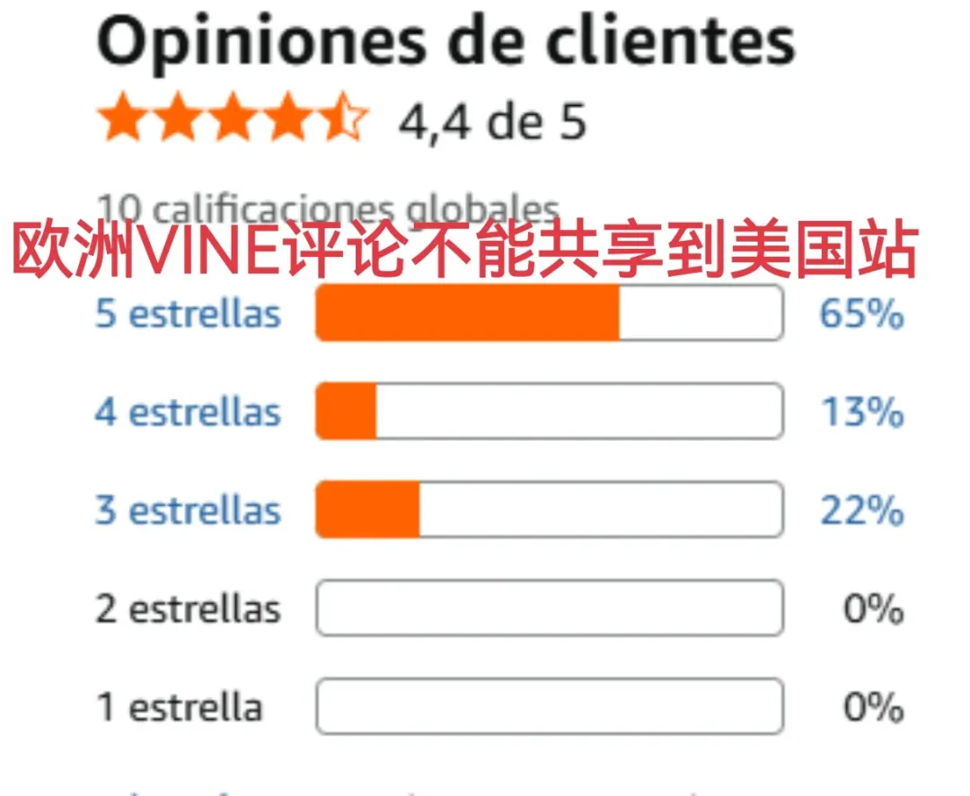 亚马逊差评“联系按钮”正在下架?Vine没权重、变体要拆分,评论捷径彻底清零?