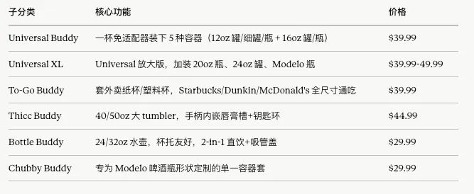 FrostBuddy产品类别