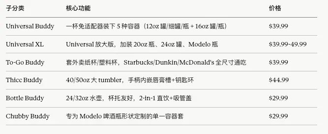 FrostBuddy产品类别