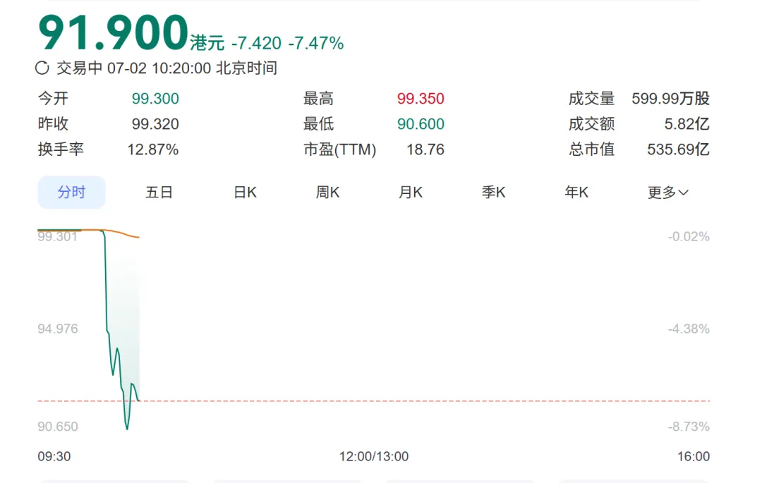 安克港股上市首日破发,出海龙头也不好讲故事了