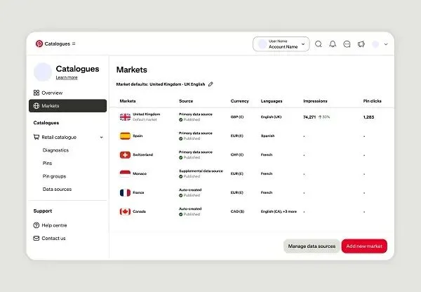 Pinterest 市场观点