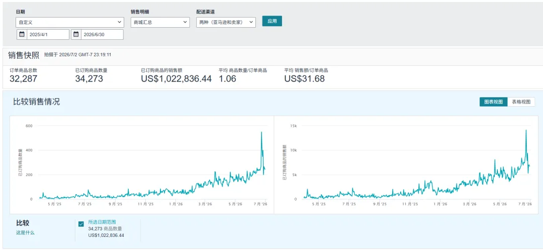 https://assert.wearesellers.com/questions/20260703/ad1437be9292a52beb63ba2fa1e041ef.png
