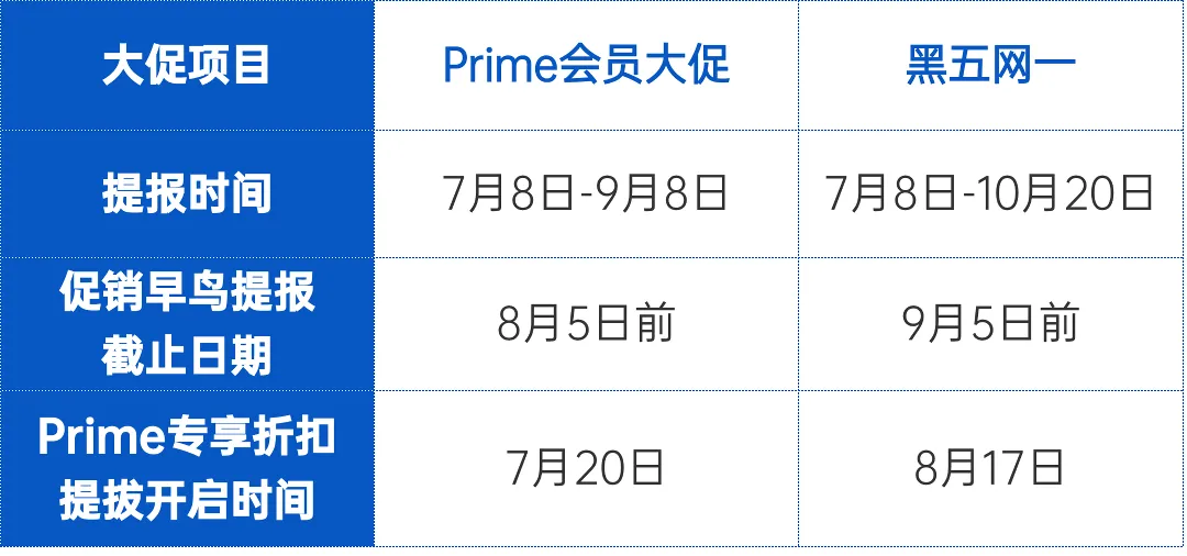 专栏题图-每周物流建议.png