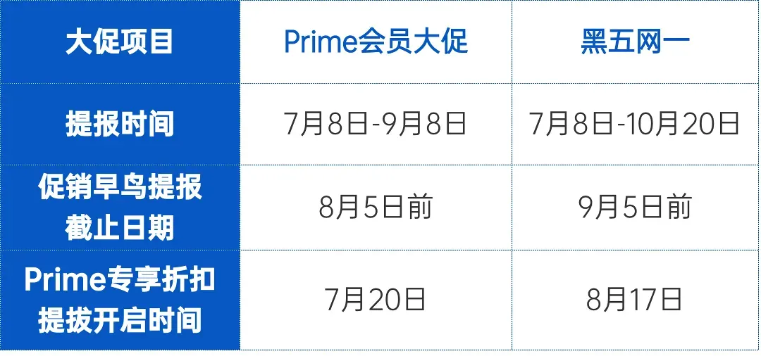 专栏题图-每周物流建议.png