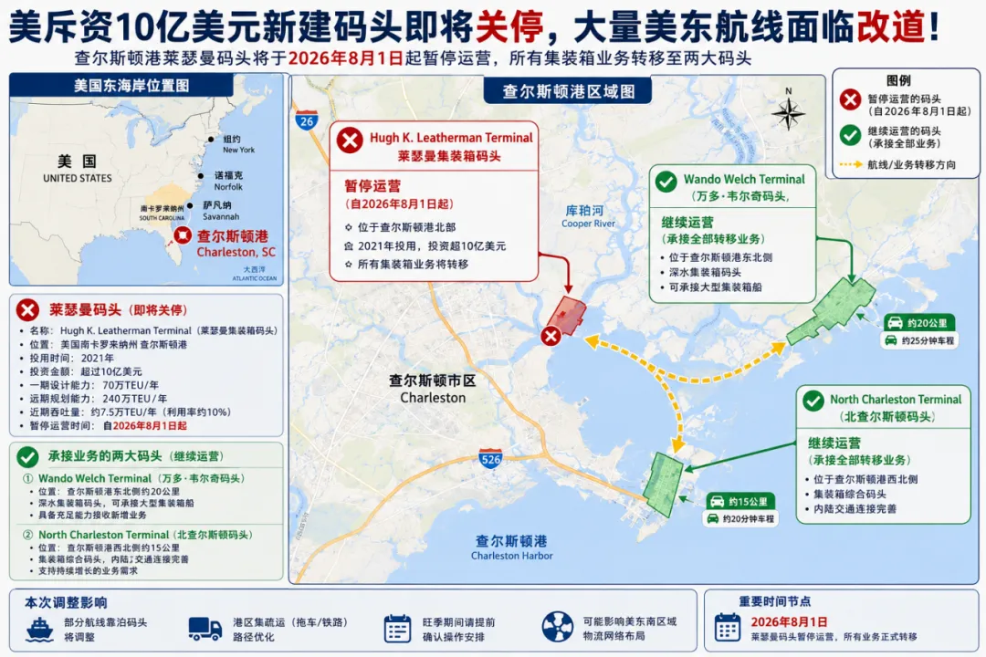 北美再启动7天公路大检查,301新关税遭强烈反对,本周货该怎么发?