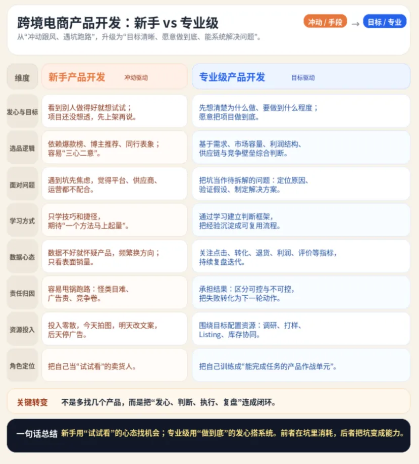置身品内