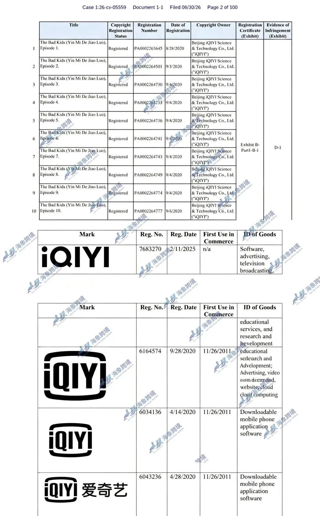 GBC代理起诉26-cv-07660动画音乐电影和26-cv-05559爱奇艺版权