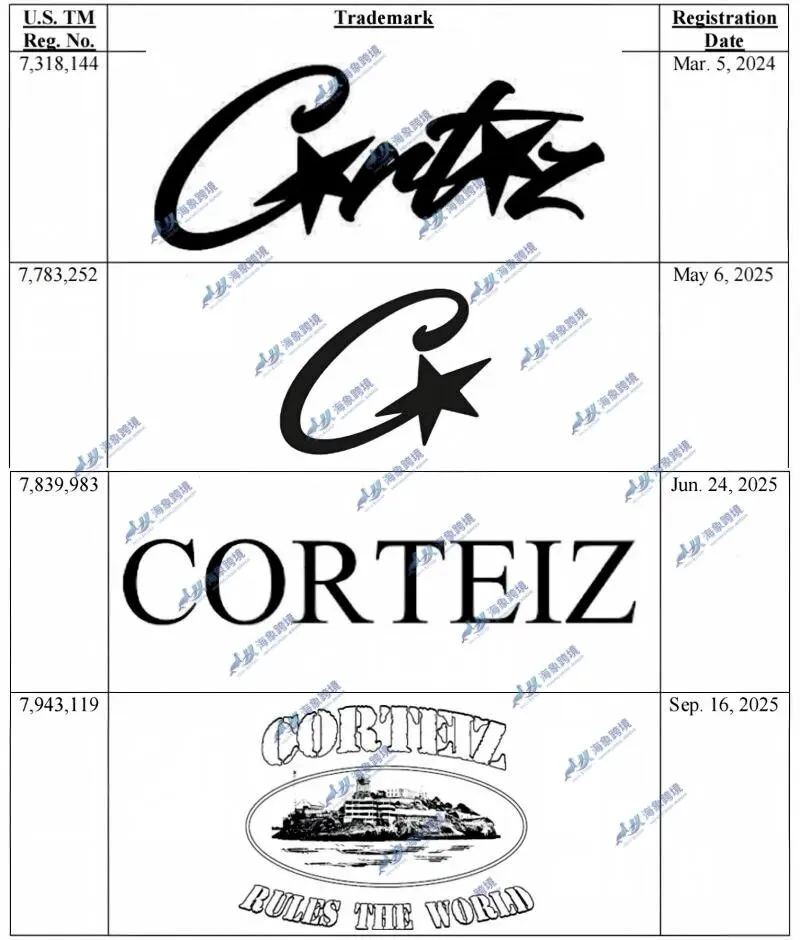 Corteiz潮牌×Reebok锐步×HEIBAS蓝牙耳机——三大品牌同日启动商标TRO诉讼,跨境卖家面临冻结风险
