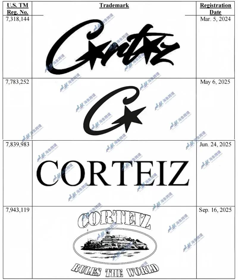 Corteiz潮牌×Reebok锐步×HEIBAS蓝牙耳机——三大品牌同日启动商标TRO诉讼,跨境卖家面临冻结风险