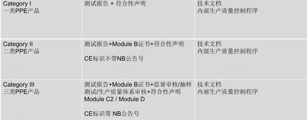 欧盟 PPE 个人防护用品介绍