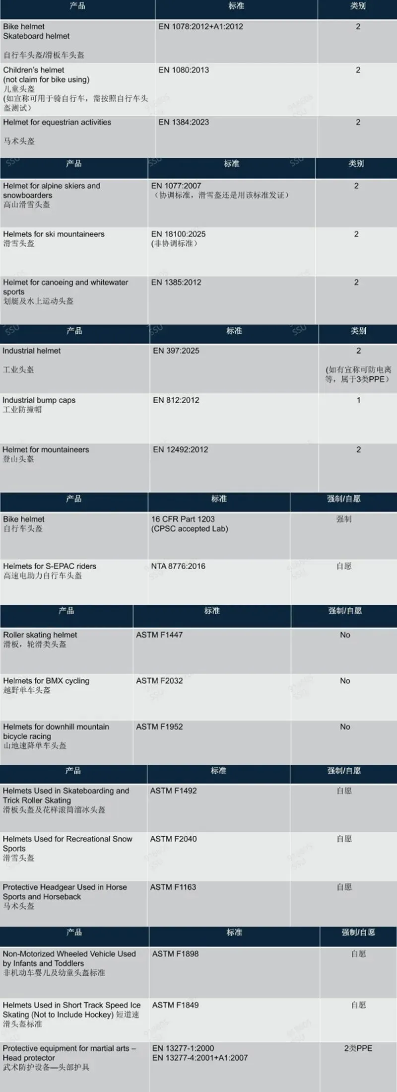 欧盟 PPE 个人防护用品介绍