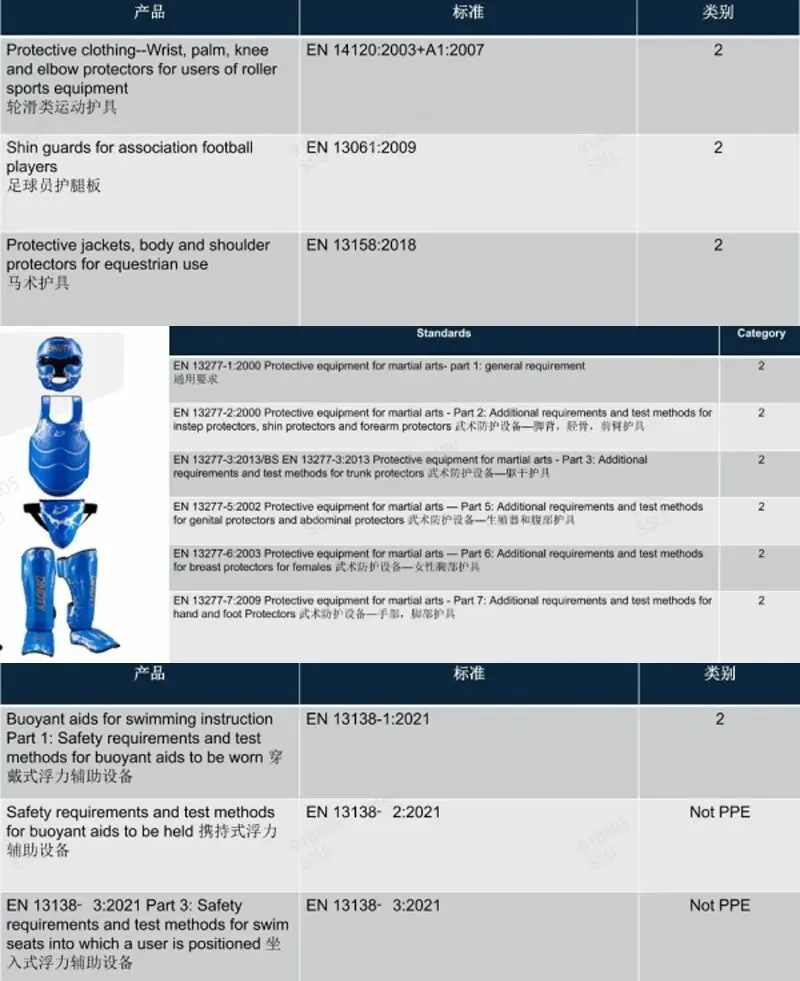 欧盟 PPE 个人防护用品介绍