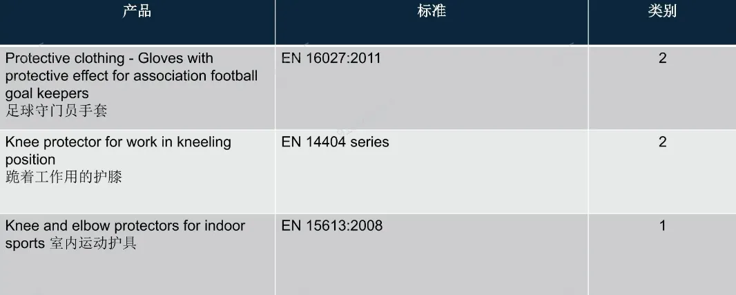 欧盟 PPE 个人防护用品介绍