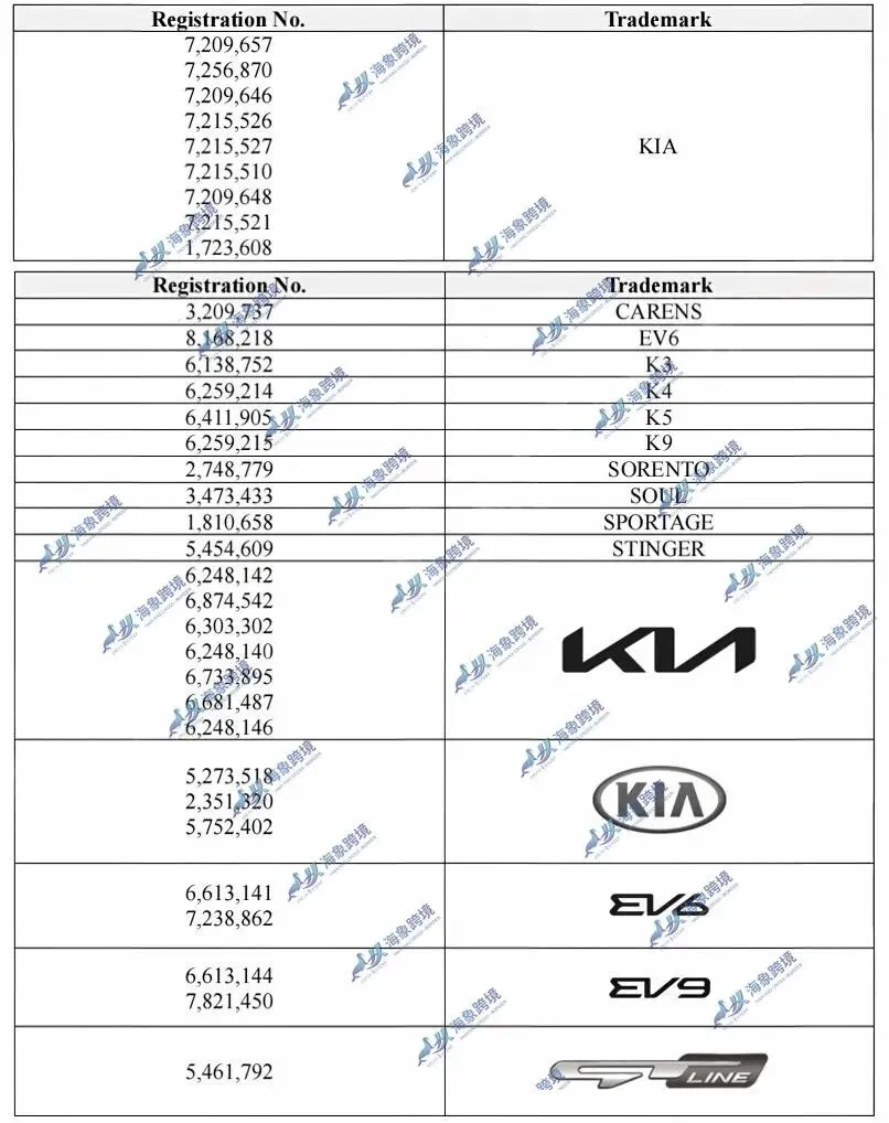 商标起诉GBC代理26-cv-7914起亚汽车 KIA和HSP26-cv-7946枪管清洁绳