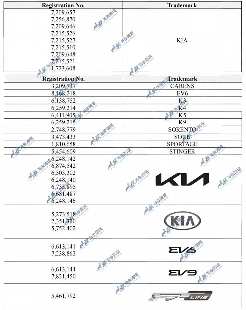 商标起诉GBC代理26-cv-7914起亚汽车 KIA和HSP26-cv-7946枪管清洁绳