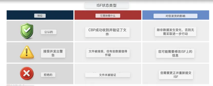 炸锅！2R锁舱、海外仓被封、百万件货被扣…欧美出货全是坑