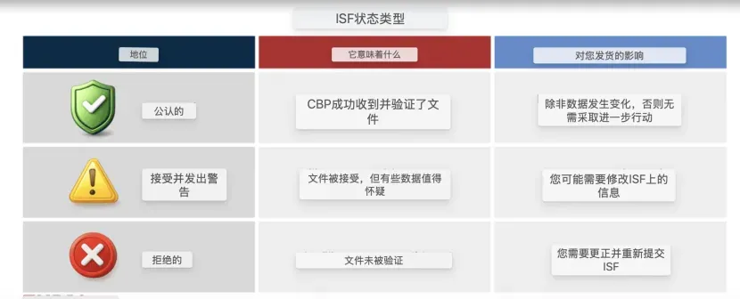 炸锅！2R锁舱、海外仓被封、百万件货被扣…欧美出货全是坑