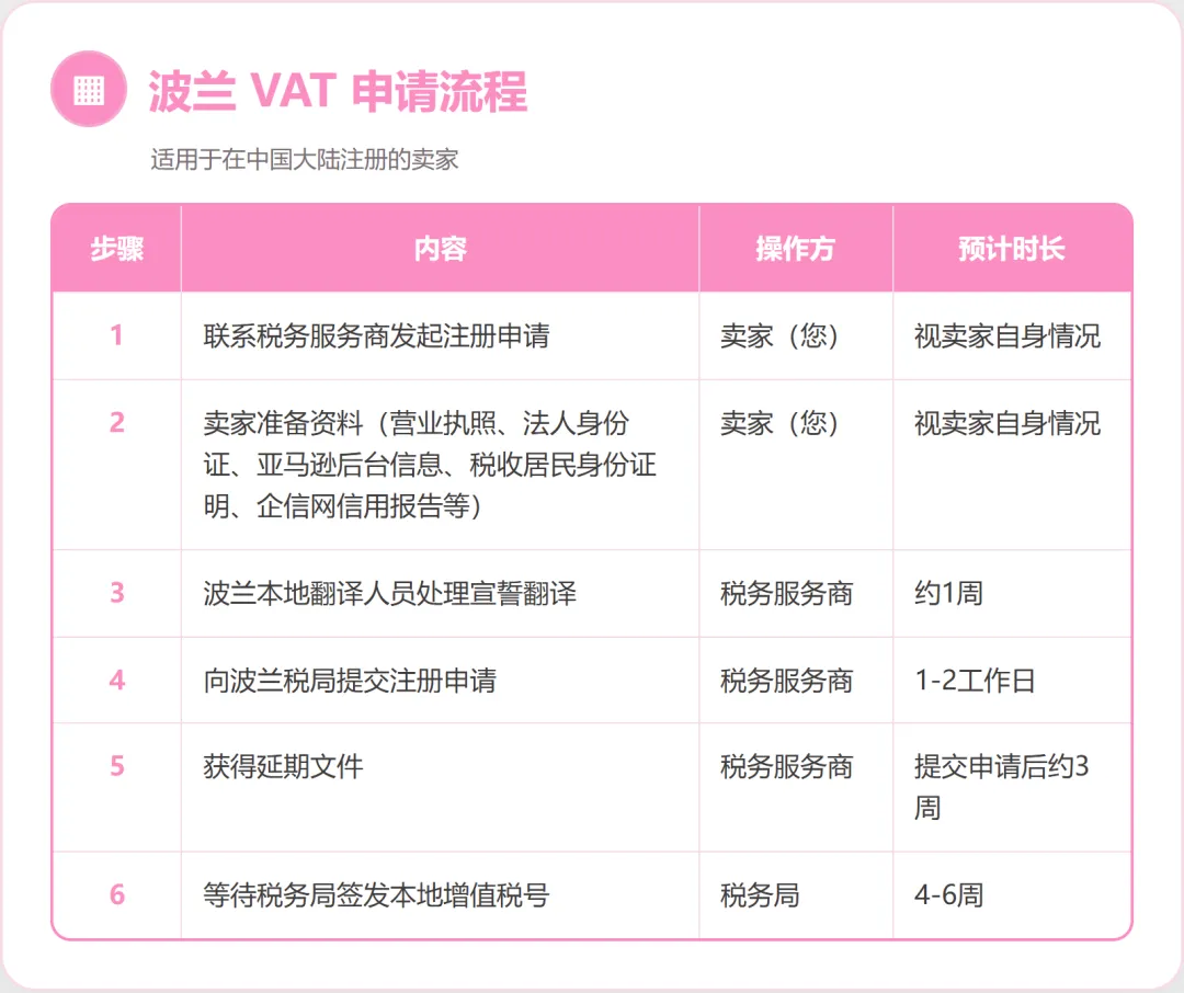 粉色信息表