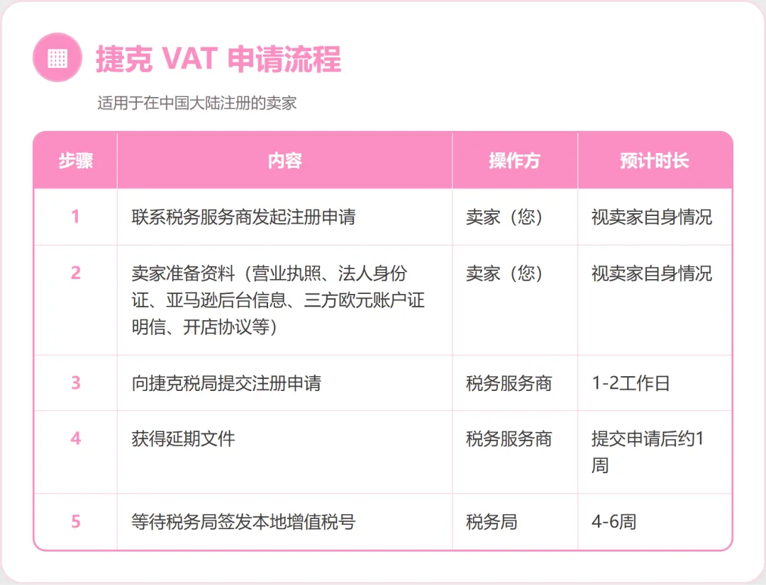 粉色信息表