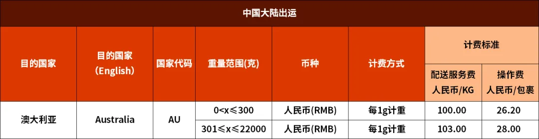 8月1日起,SpeedPAK发往美国及澳洲路向运费将调整