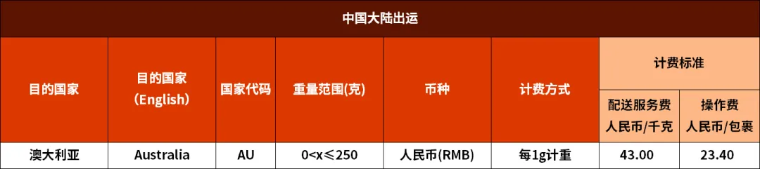 8月1日起,SpeedPAK发往美国及澳洲路向运费将调整