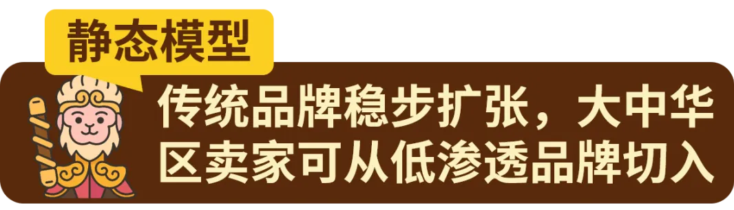 品牌扎堆的蓝海市场,中国卖家怎么打?翻倍增长方法来了