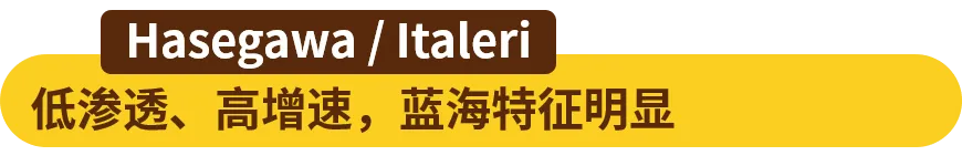品牌扎堆的蓝海市场,中国卖家怎么打?翻倍增长方法来了