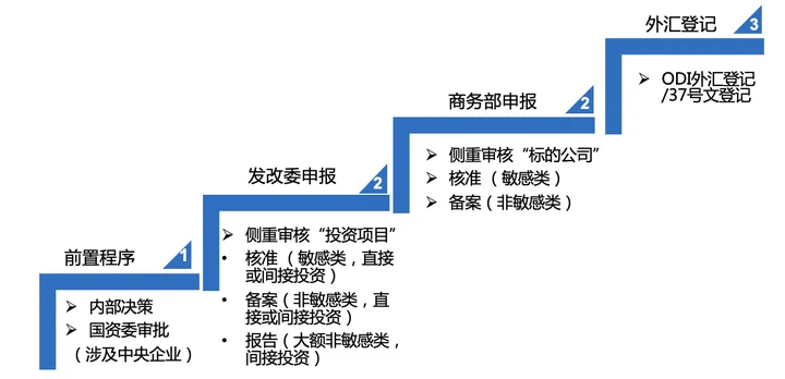 中国短剧出海热:ODI 备案是掘金全球的必由之路吗?_跨境易合规|短剧|出海|备案_新浪新闻