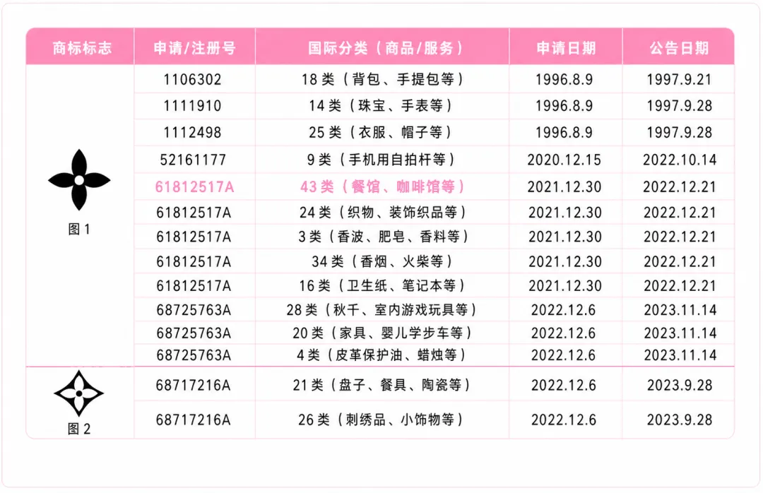 LV四叶花卉图形相关资料