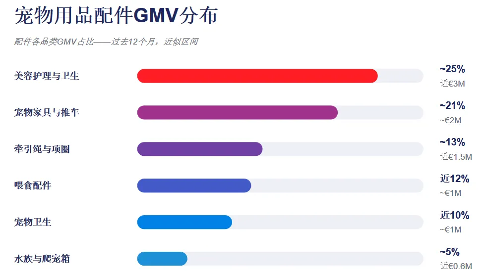 eMAG黑五备战:下半年东欧最好卖的品,全在这份清单里