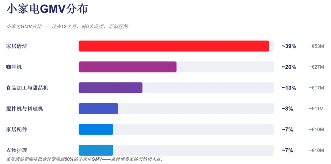 eMAG黑五备战:下半年东欧最好卖的品,全在这份清单里