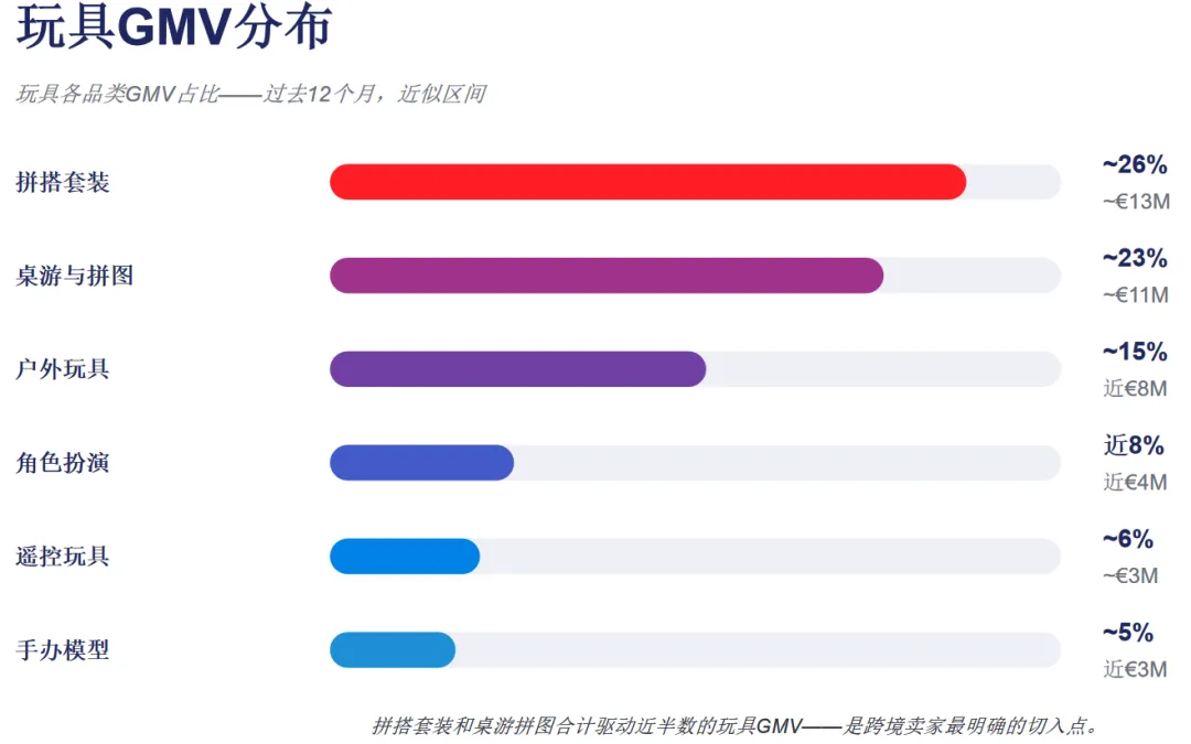 eMAG黑五备战:下半年东欧最好卖的品,全在这份清单里