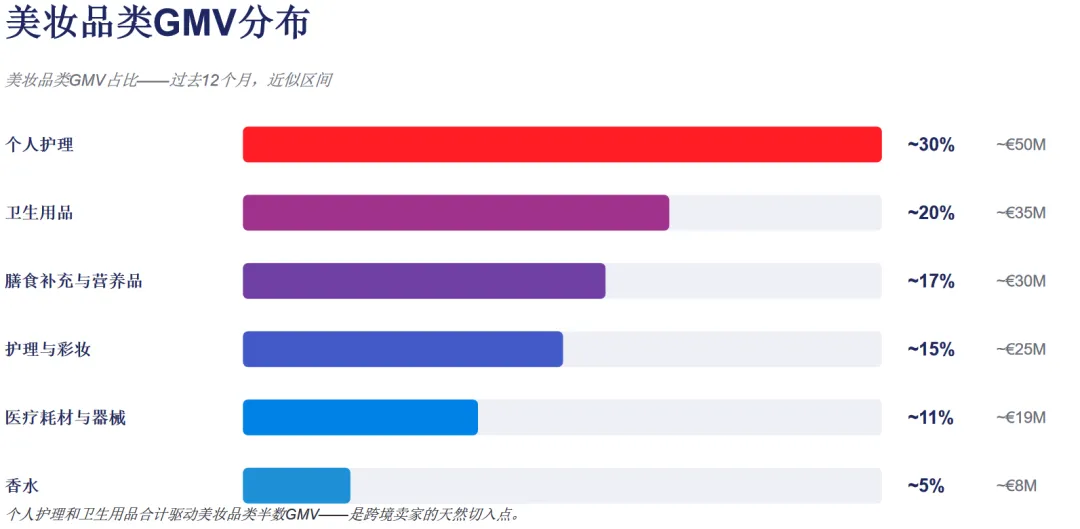 eMAG黑五备战:下半年东欧最好卖的品,全在这份清单里
