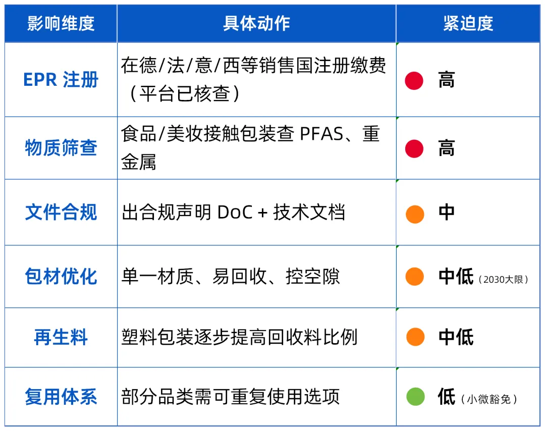 PPWR对卖家得影响.png
