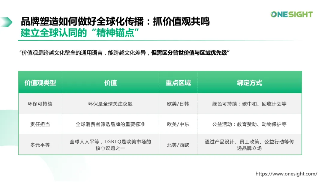 企业出海全球化传播与品牌塑造 苗宇_25.png