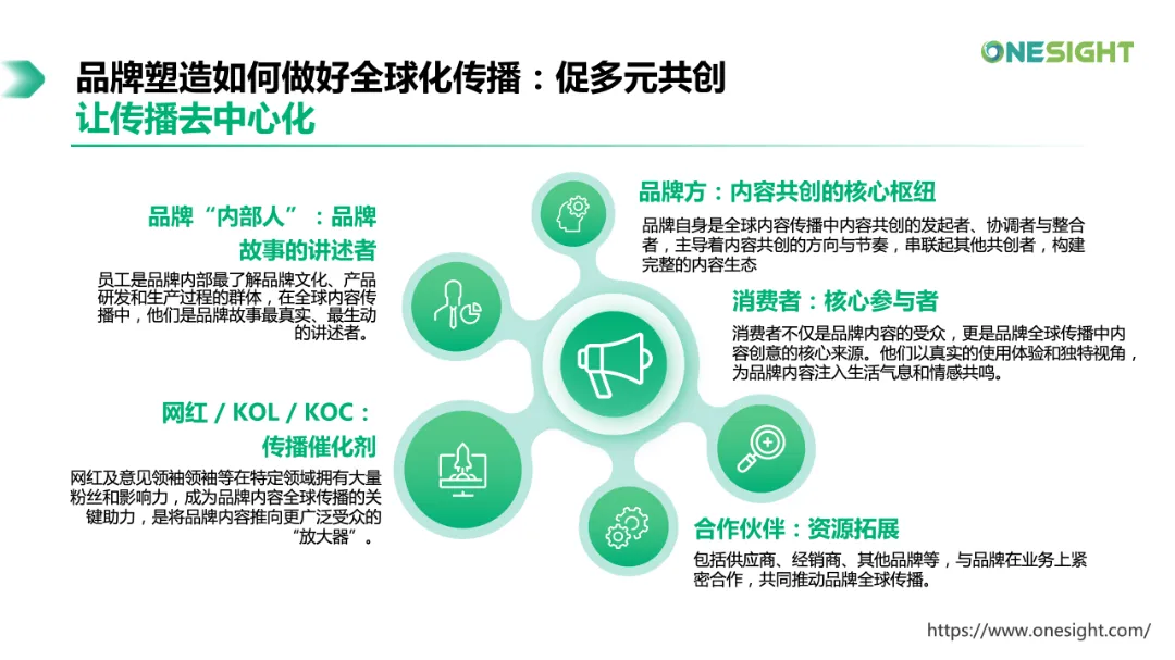 企业出海全球化传播与品牌塑造 苗宇_38.png