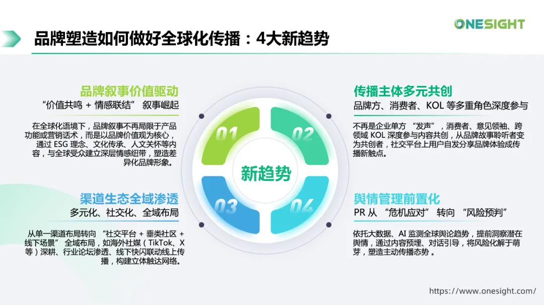 企业出海全球化传播与品牌塑造 苗宇_43.png