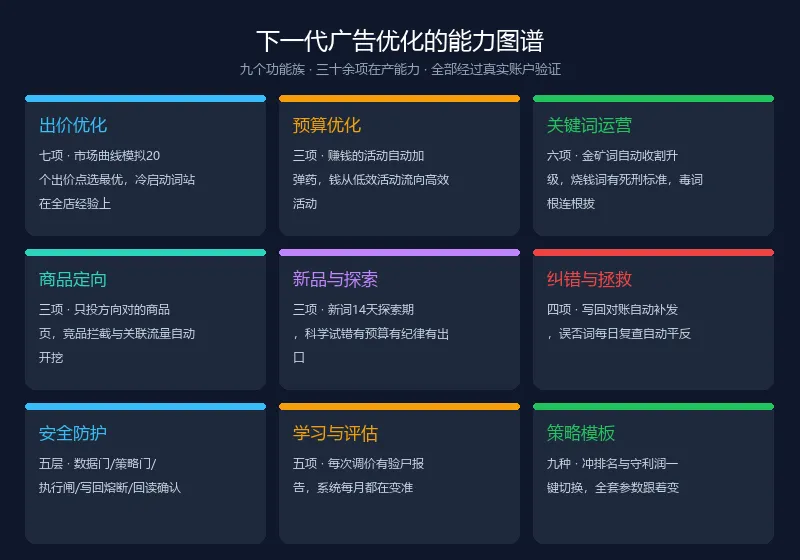 下一代广告优化的能力图谱:九个功能族