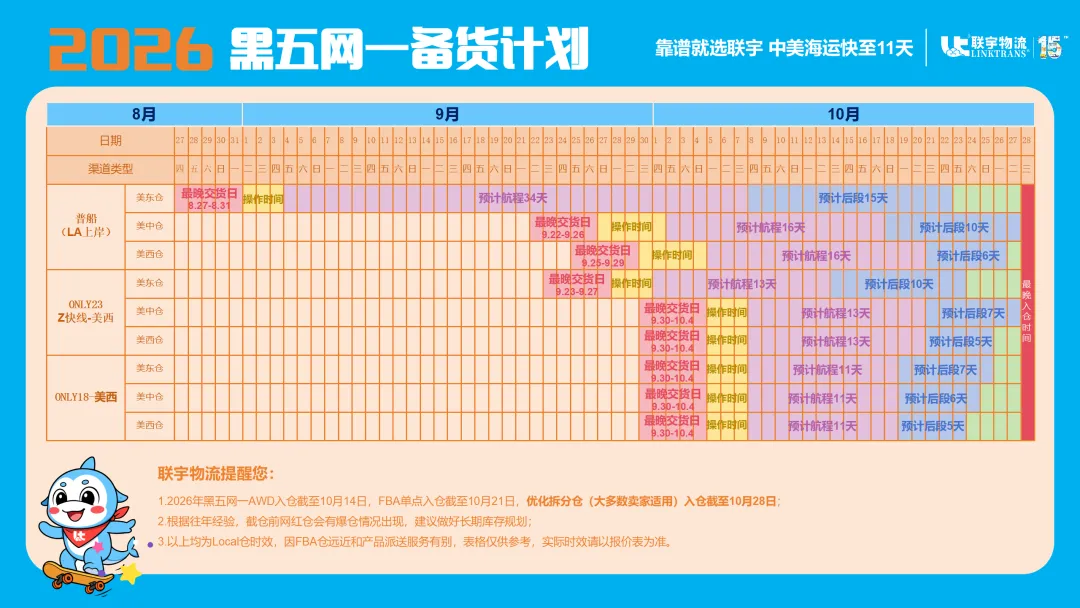 宁波、上海港恢复作业,船期延误或将持续;亚马逊黑五网一备货指南;看看本周物流该怎么发?