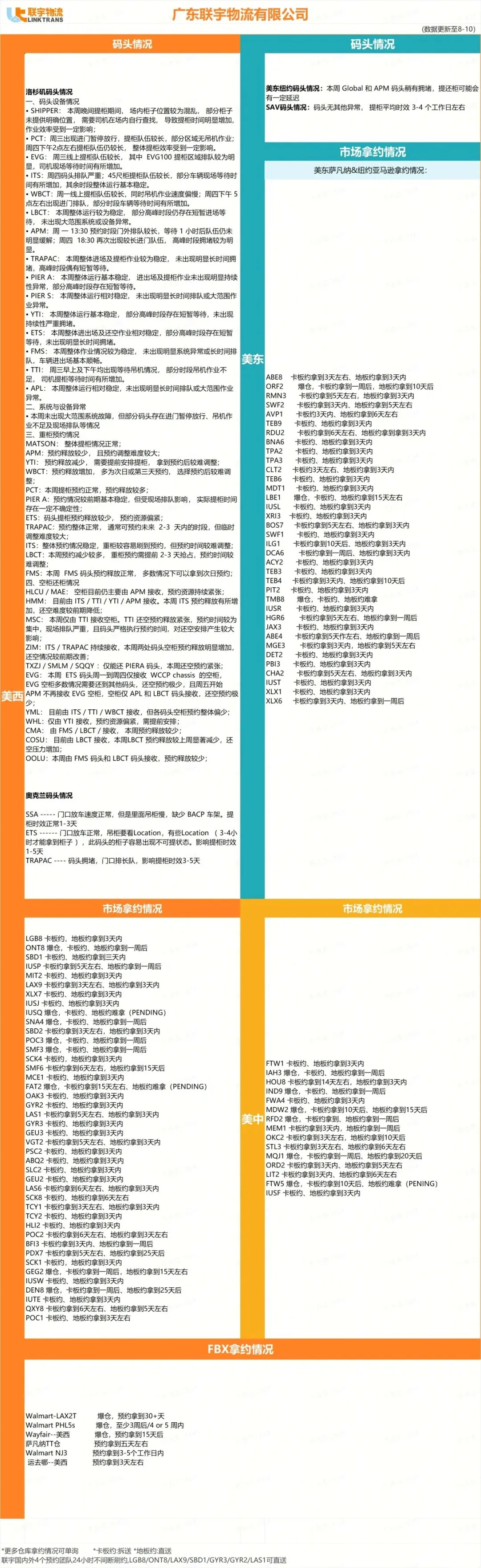 宁波、上海港恢复作业,船期延误或将持续;亚马逊黑五网一备货指南;看看本周物流该怎么发?