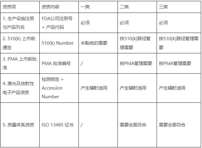 医疗器械美国市场限售规则