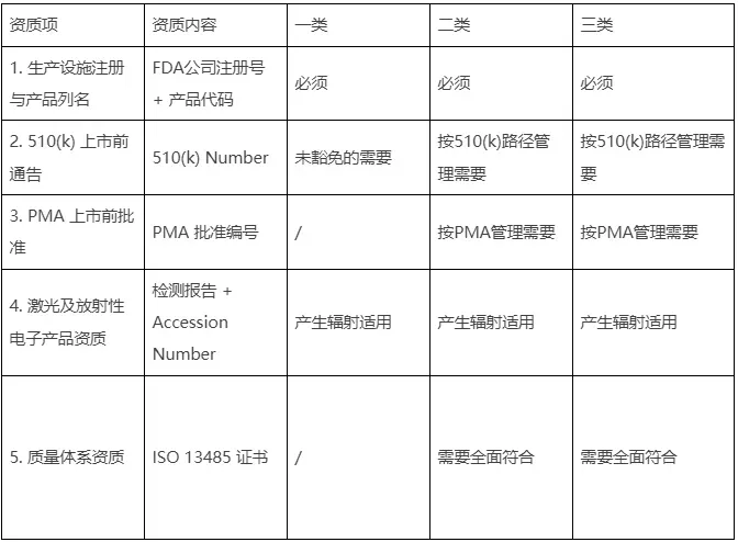 医疗器械美国市场限售规则