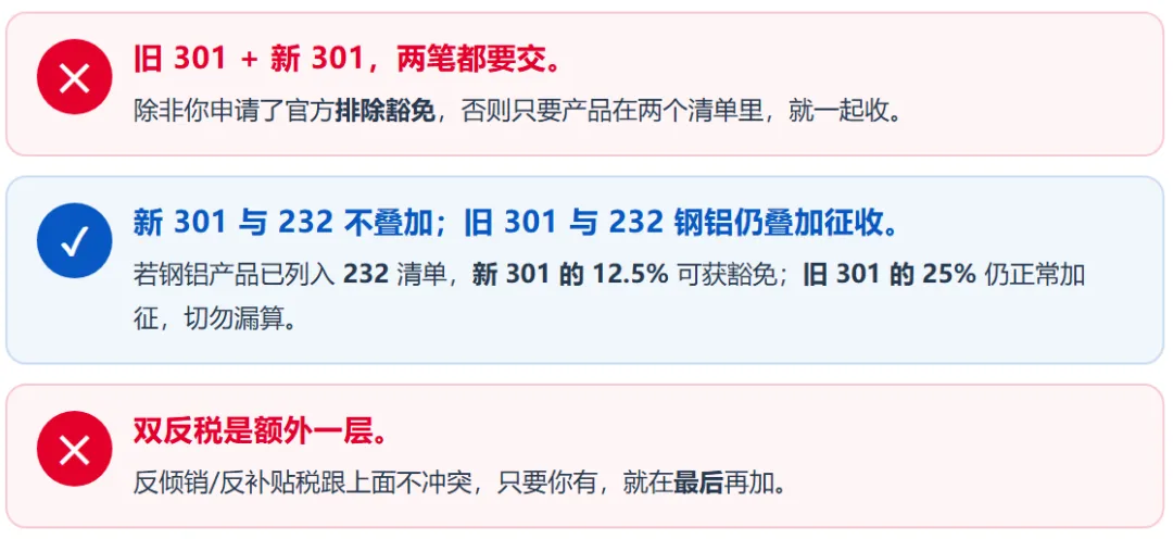 关税三层关系推文版.png