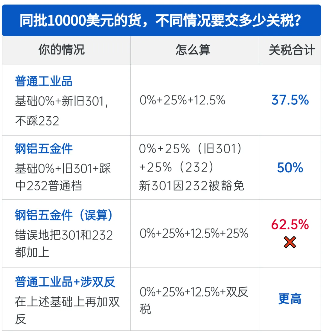 专栏题图-每周物流建议.png
