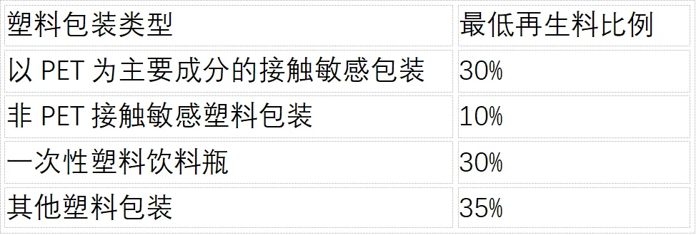 欧盟PPWR正式适用！跨境卖家这6件事要开始做了